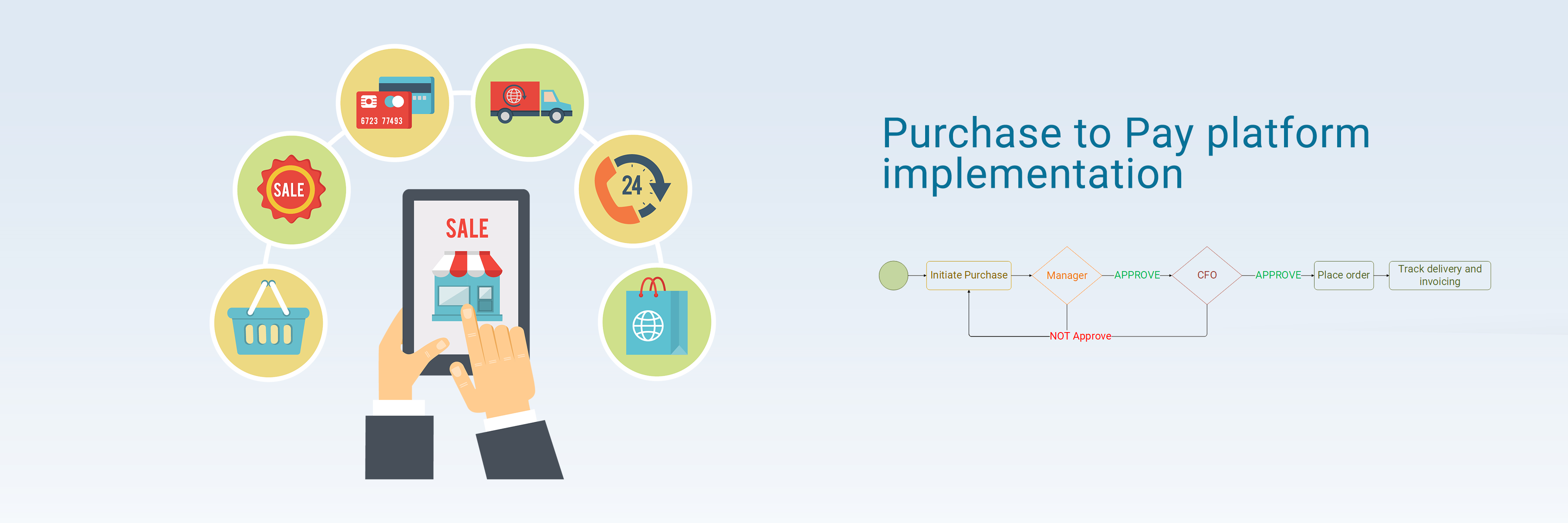 Purchase to Pay Process Automation