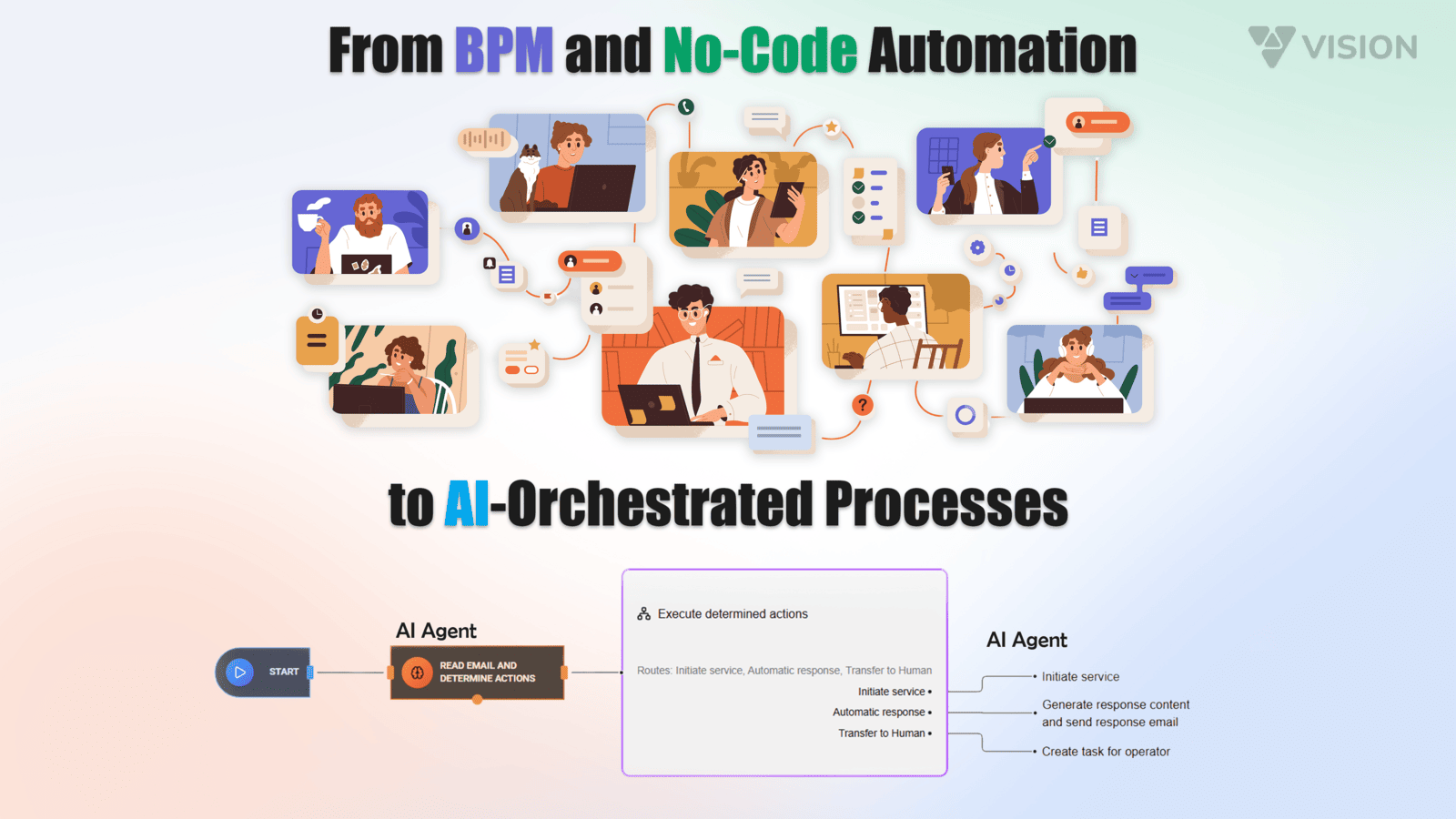 From BPM and No-Code Automation to AI-Orchestrated Processes | Vision ...