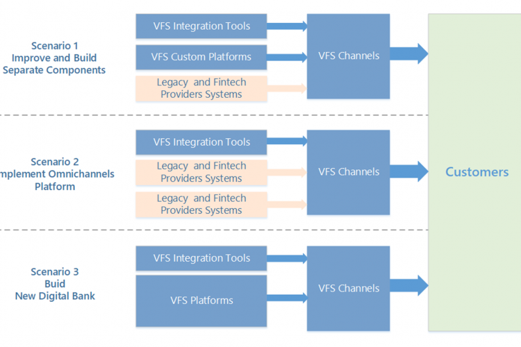 Vision Insurtech - Transition