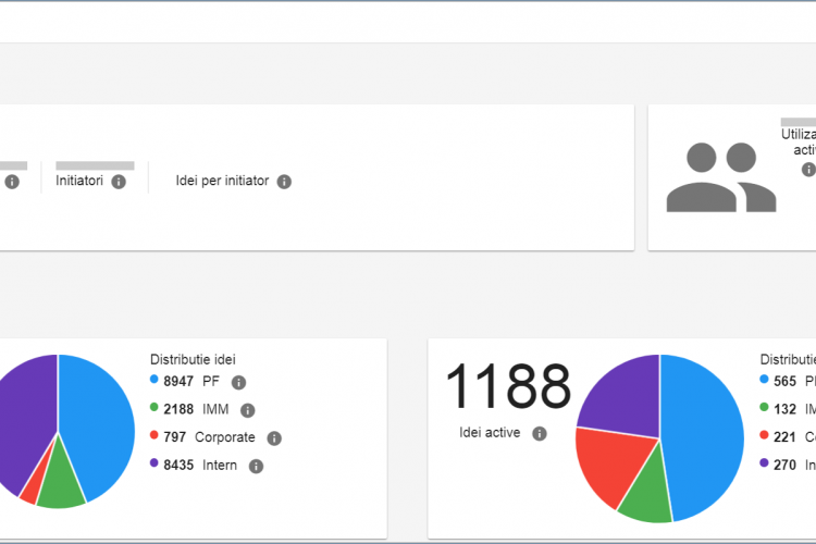 Agile team management and gamification