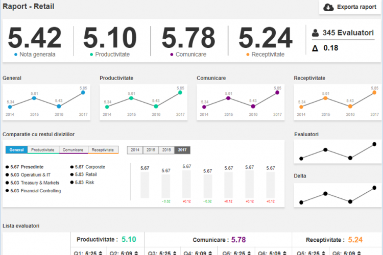 Agile team management and gamification