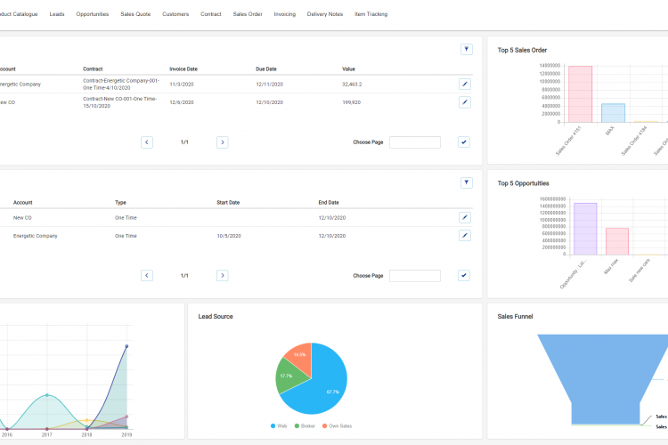 SFA, Managementul Clienților și Contractelor