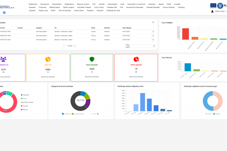 Internal Portal Insights